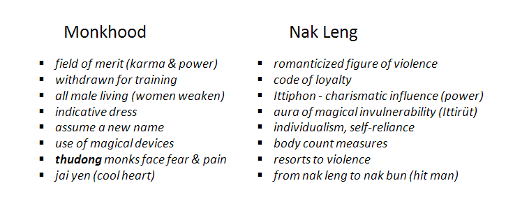 The-qualities-of-Monk-and-Nak-Leng-in-Nak-Muay.png
