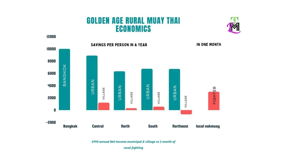 GoldenAgeRuralMuayThaieconomics(1).thumb.jpg.723d772fd0407ec9ce090c692de37cff.jpg