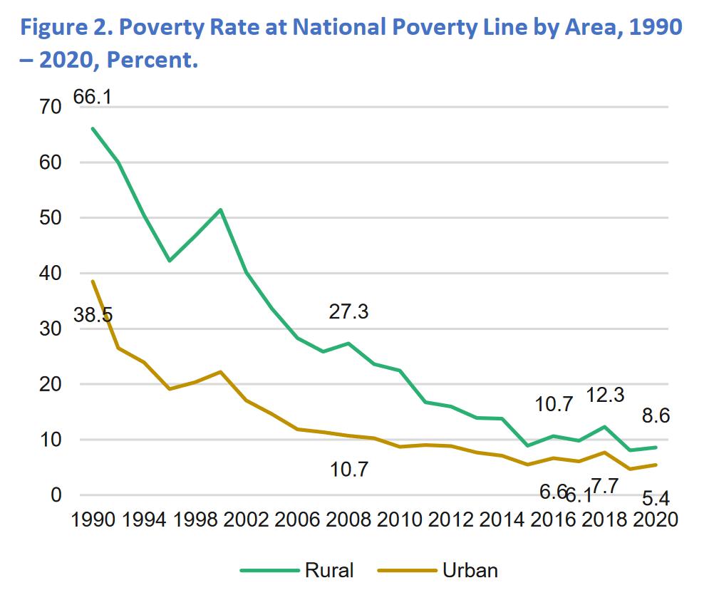 povertyrate.PNG.2bb2c6be3a925d8fa022e9425a5ed302.PNG