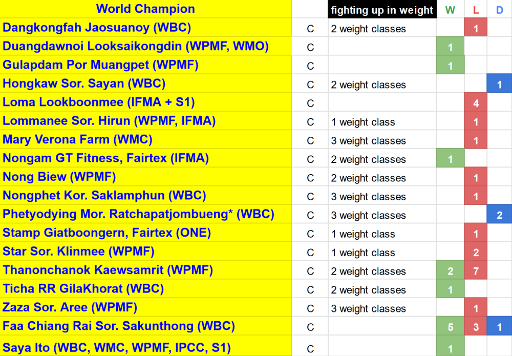 39fightsvsworldchampions-SylvievonDuuglas-Ittu.thumb.PNG.d6f9d3d6cbdf396fc1951162783e428e.PNG