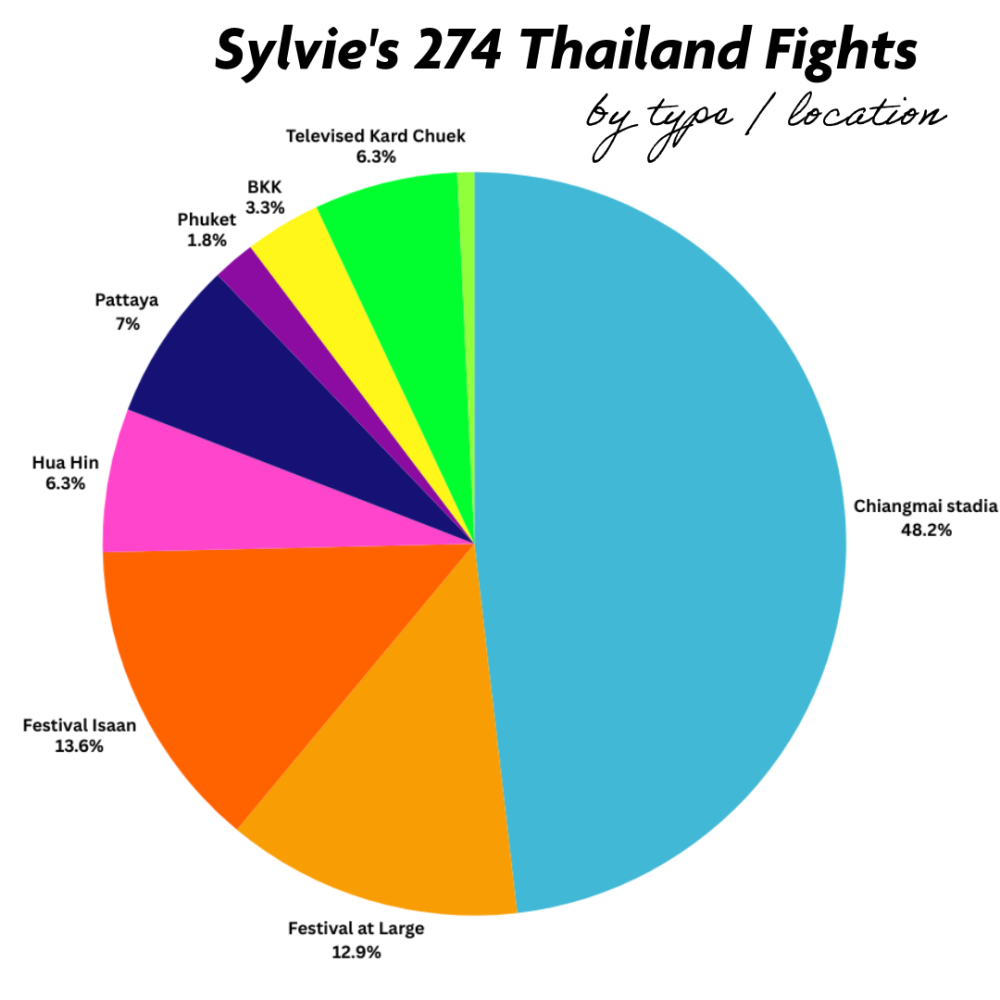 SylviesFightsByType.thumb.png.ccbef32717d0918c673f2bd58092e826.png