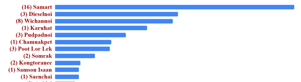 Top10GreatestMuayThaiFighters.thumb.PNG.87308982cdcc1691f167b4b3bee5be11.PNG