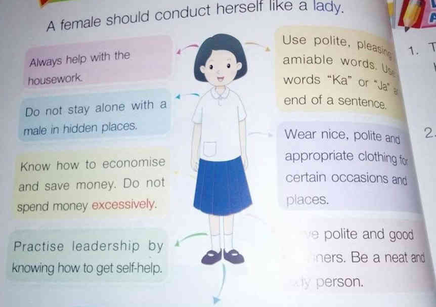 Female Ideals in Thailand - Feminism